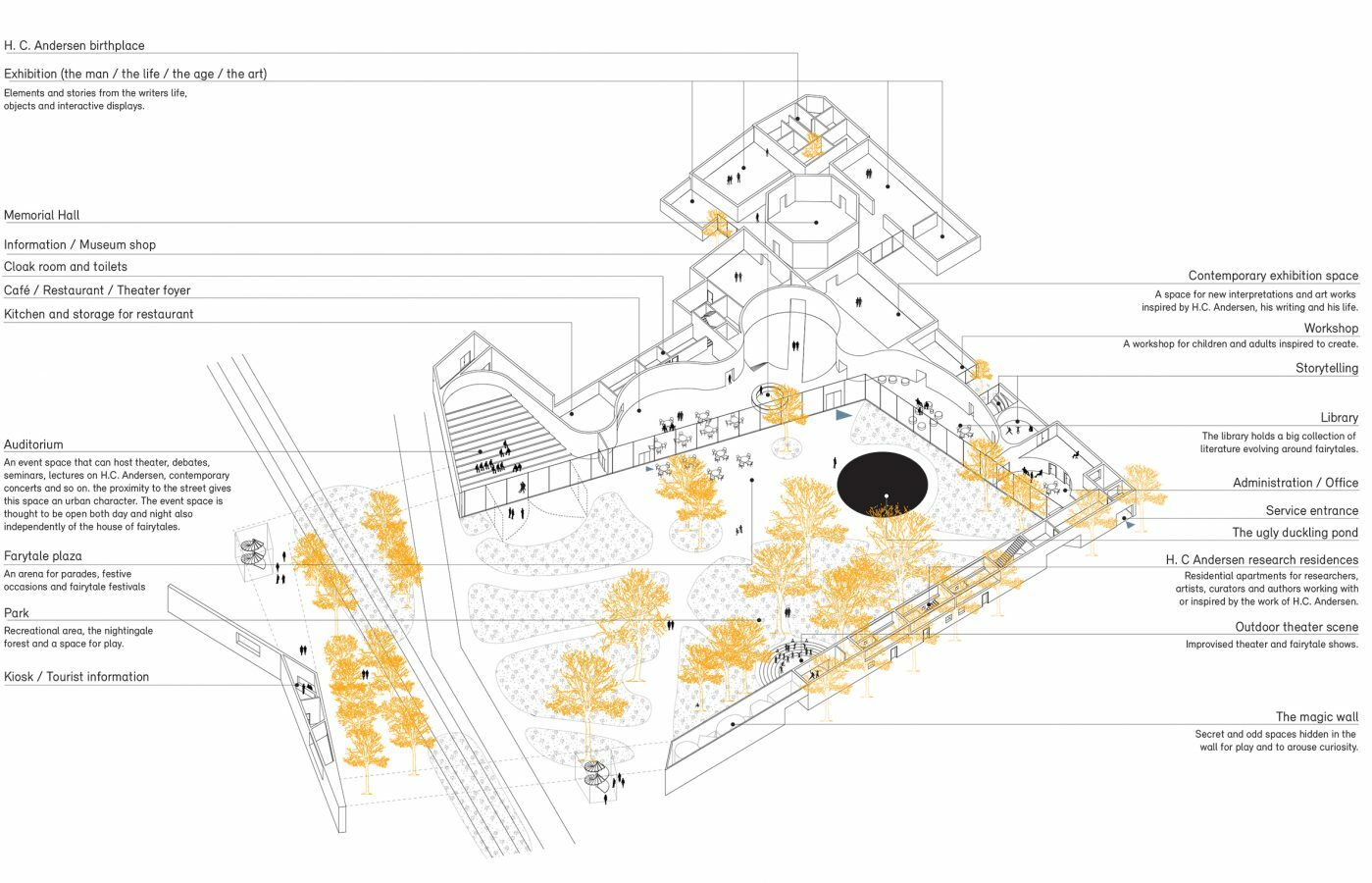 Diagram