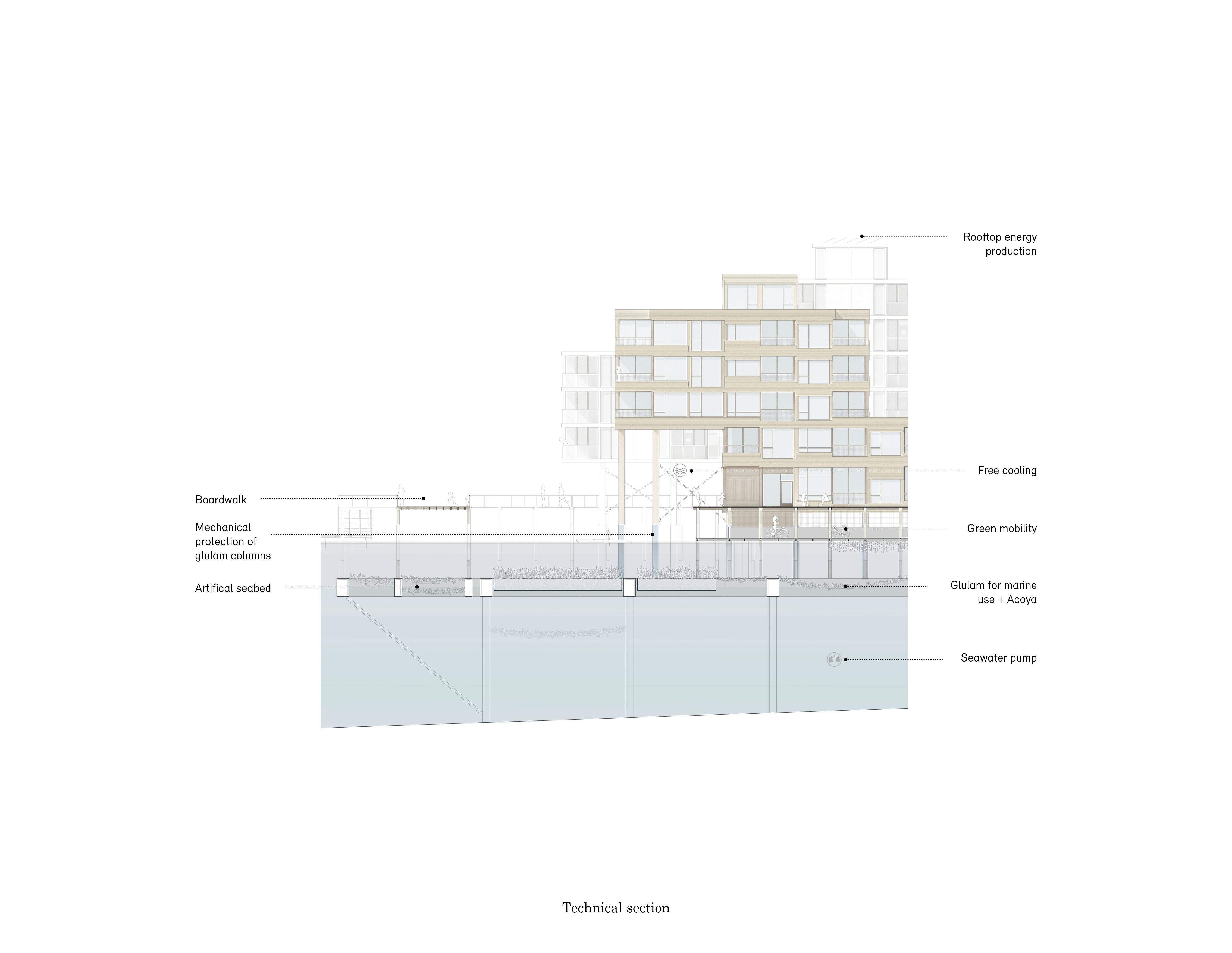 Ocean City Transborder Studio Drawings Technical Section