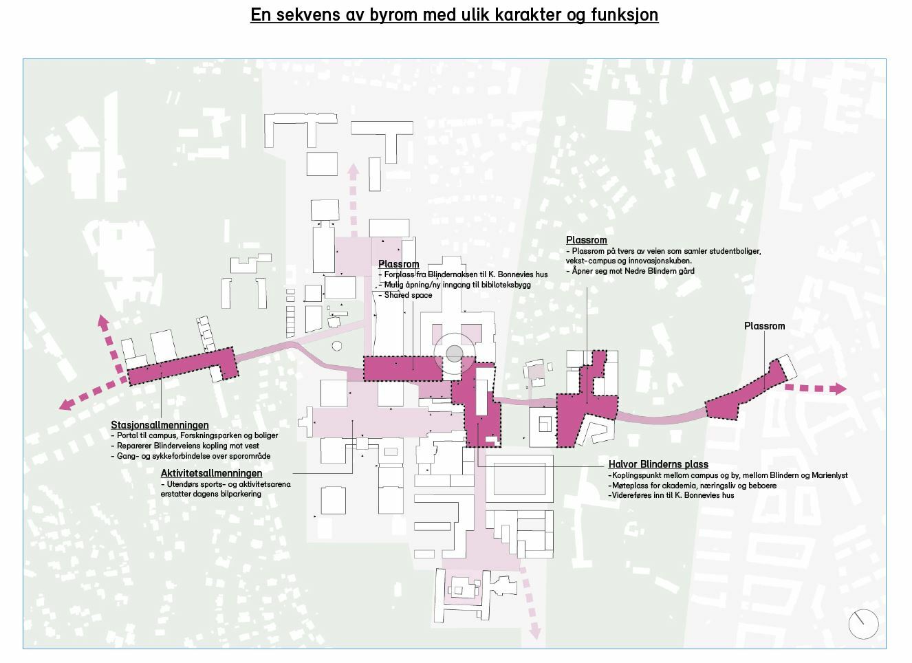 A sequence of urban spaces