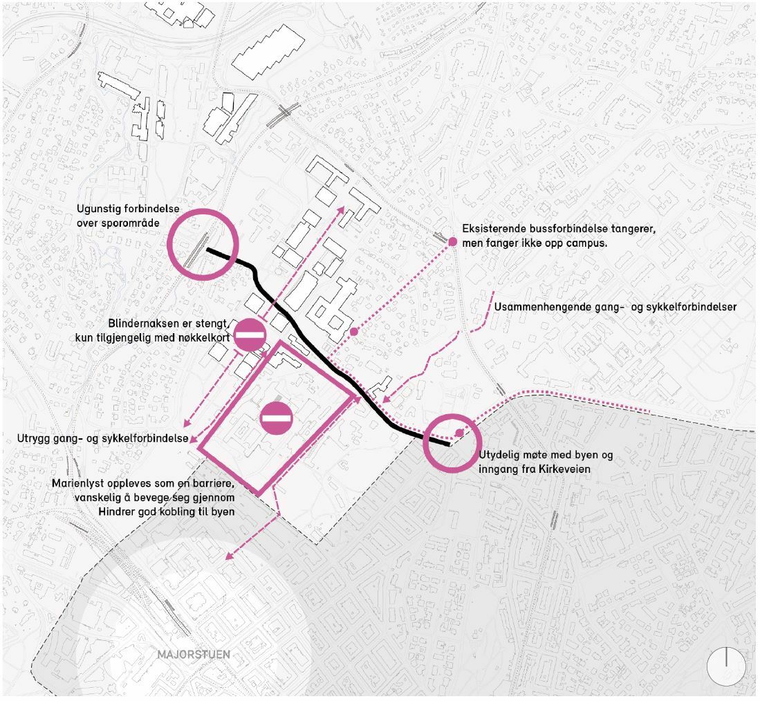 Analysis of mobility