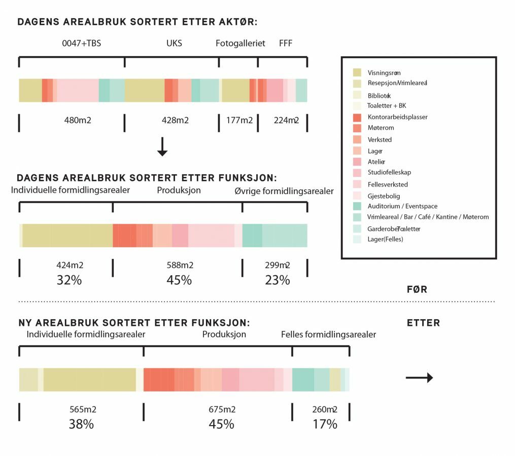 Existing land use