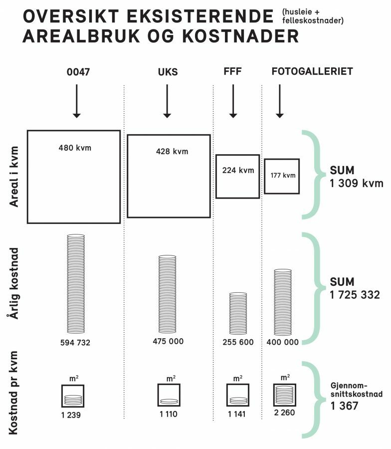 Existing land use and costs