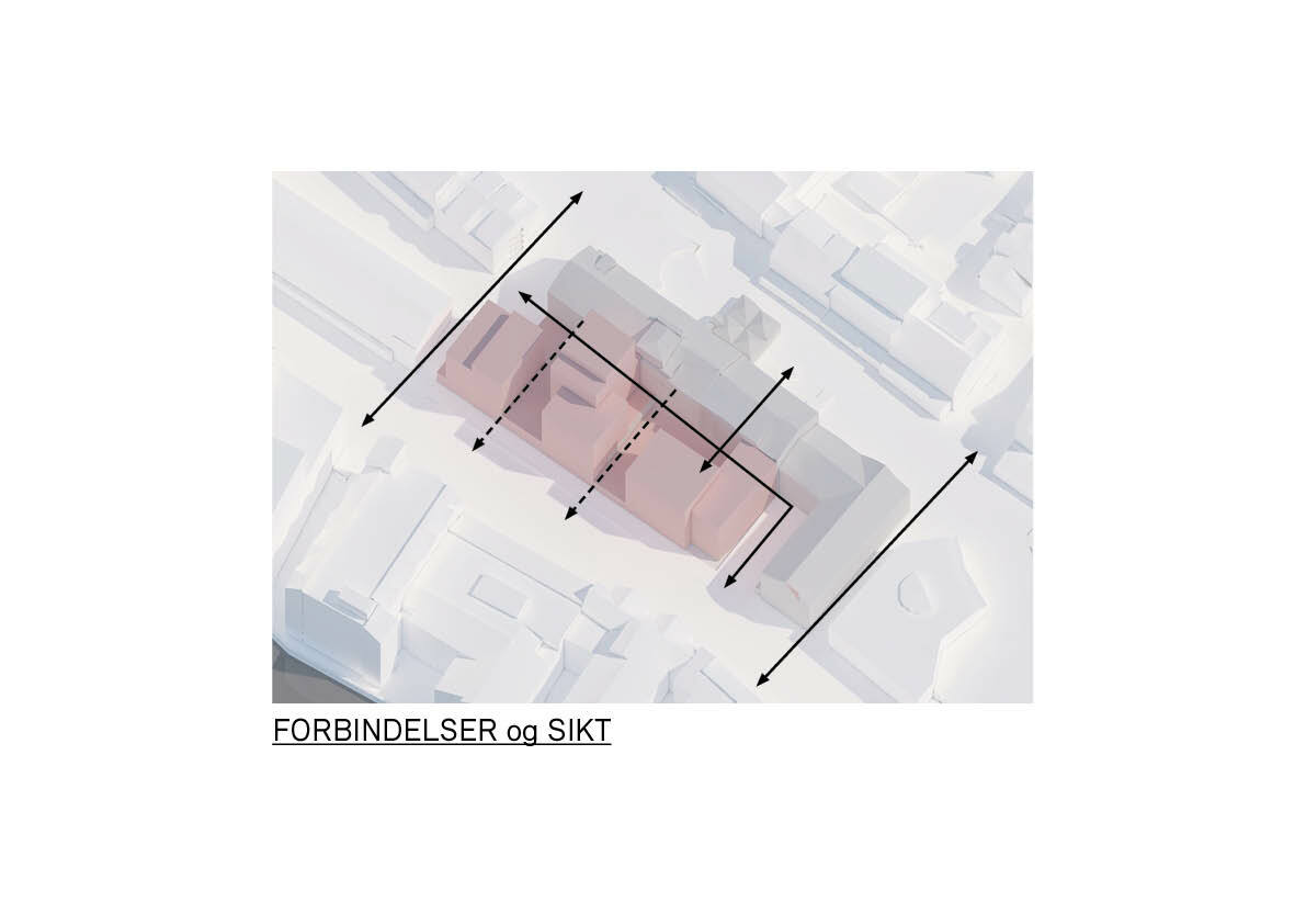 Connections and visibility