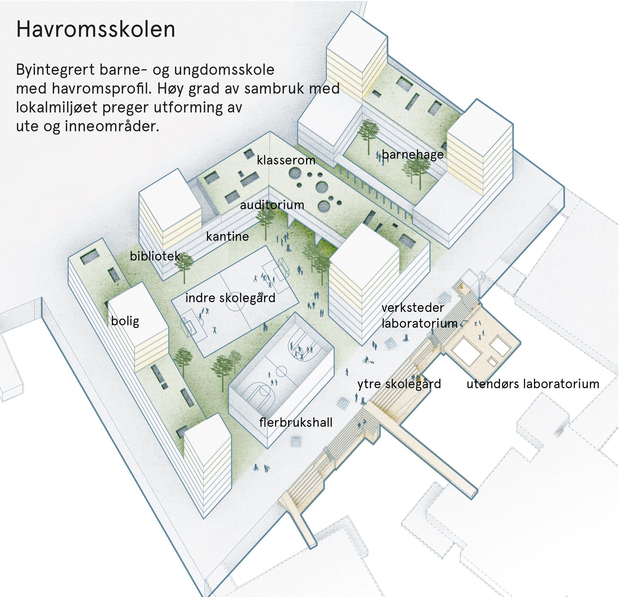 A school near the sea